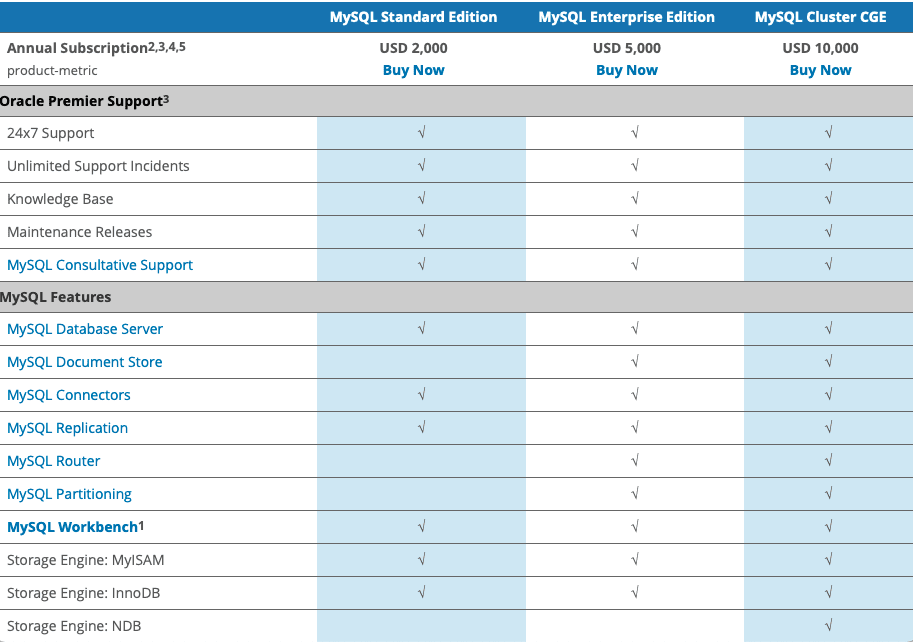 Price Chart MySQL, MySQL vs IBM DB2 | Hevo Data